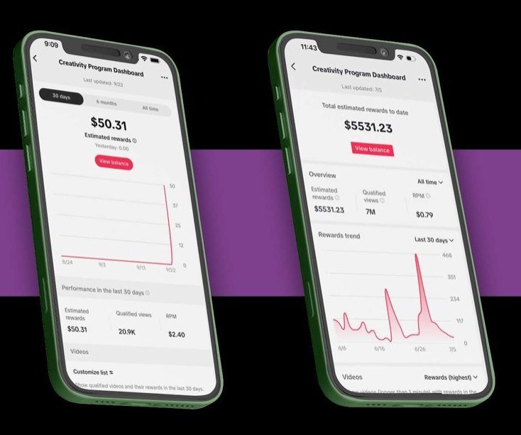 TikTok Creativity Program reward dashboards